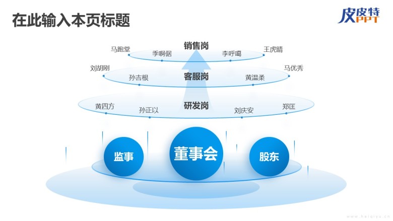 组织架构图