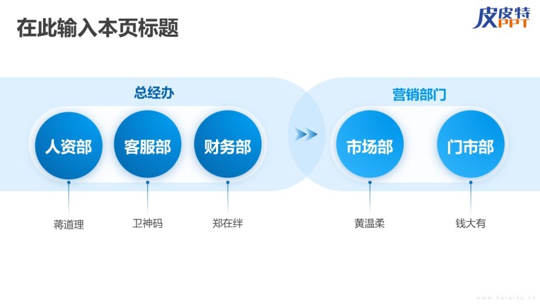组织架构图