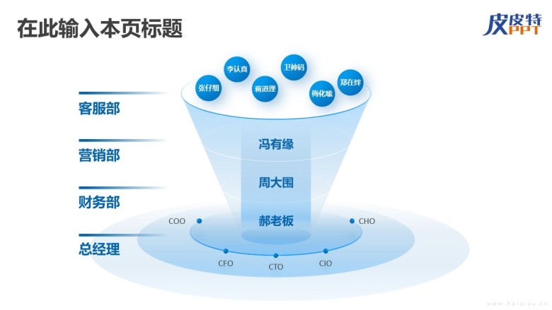 组织架构图