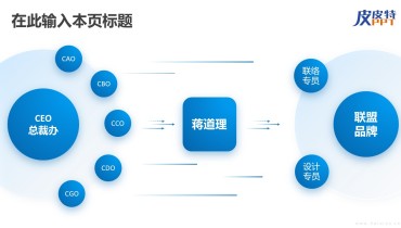 组织架构图