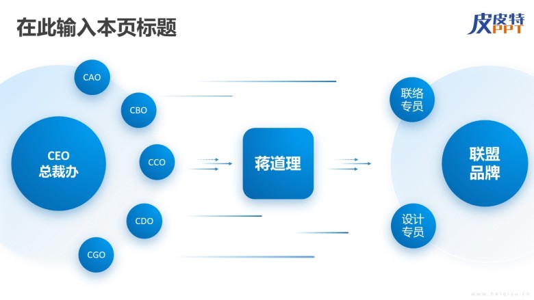 组织架构图