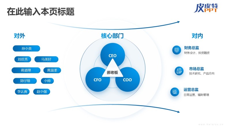 组织架构图