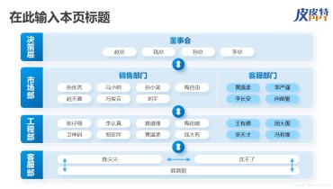 组织架构图