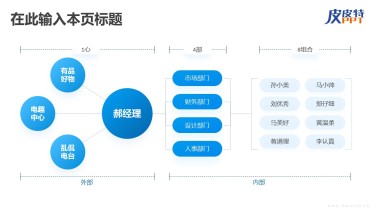 组织架构图