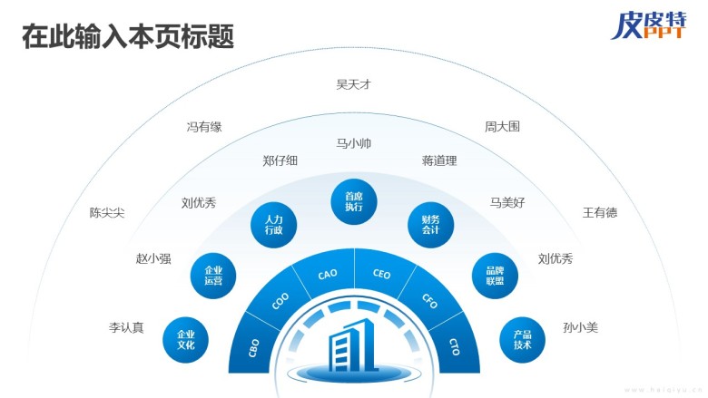 组织架构图