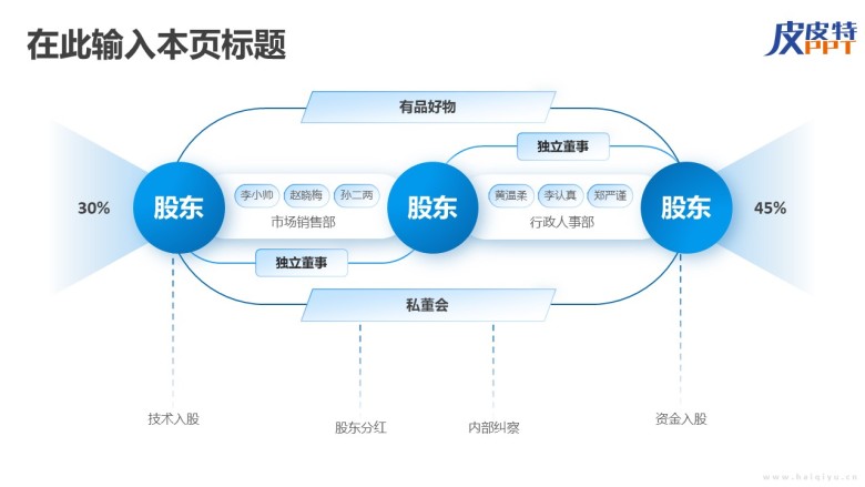 组织架构图