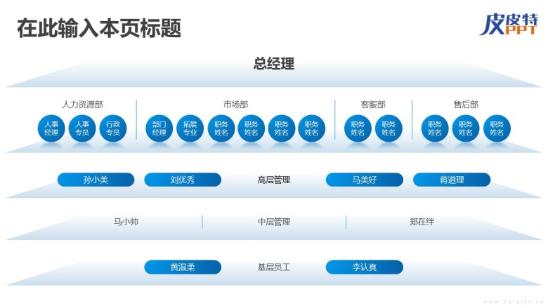 组织架构图