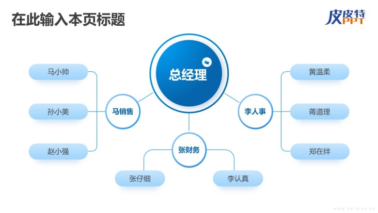 组织架构图