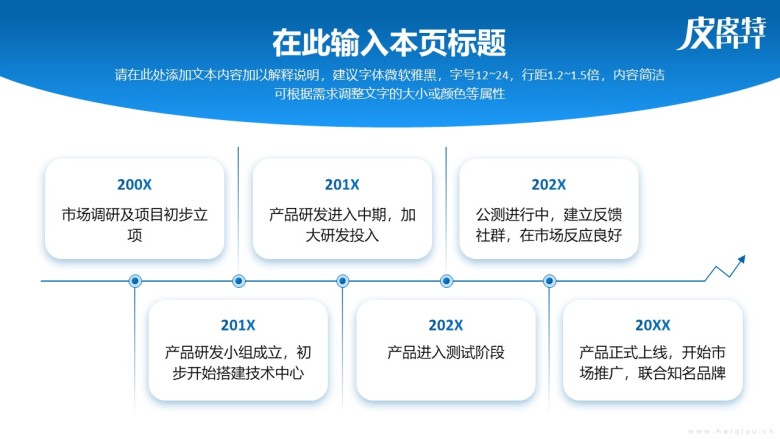 发展历程(时间轴)