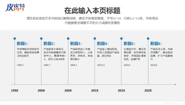 发展历程(时间轴)