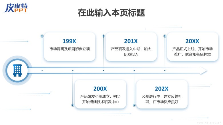 发展历程(时间轴)