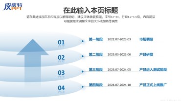 发展历程(时间轴)