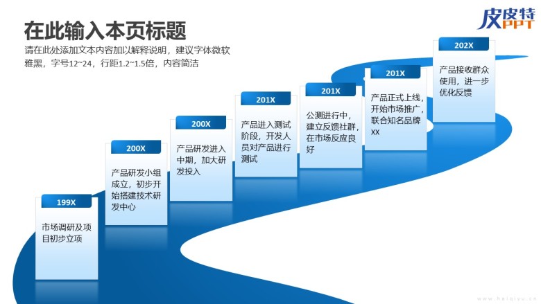 发展历程(时间轴)