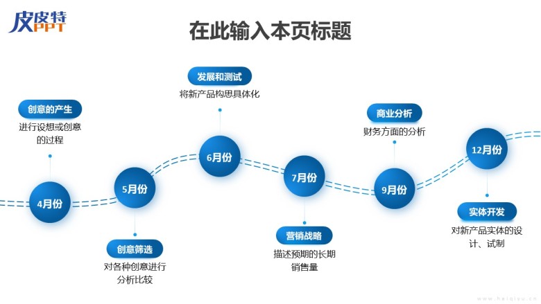 发展历程(时间轴)