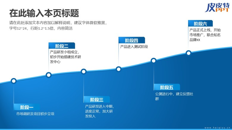 发展历程(时间轴)