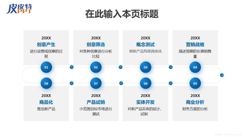 发展历程(时间轴)