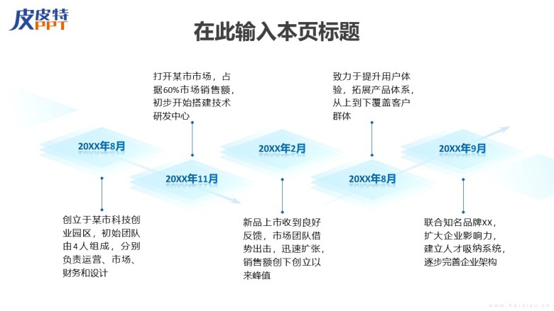 发展历程(时间轴)